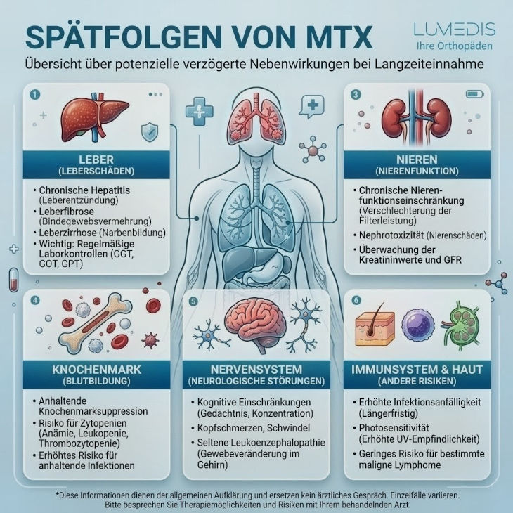 Spätfolgen von Methotrexat (MTX) Spätfolgen von Methotrexat (MTX)