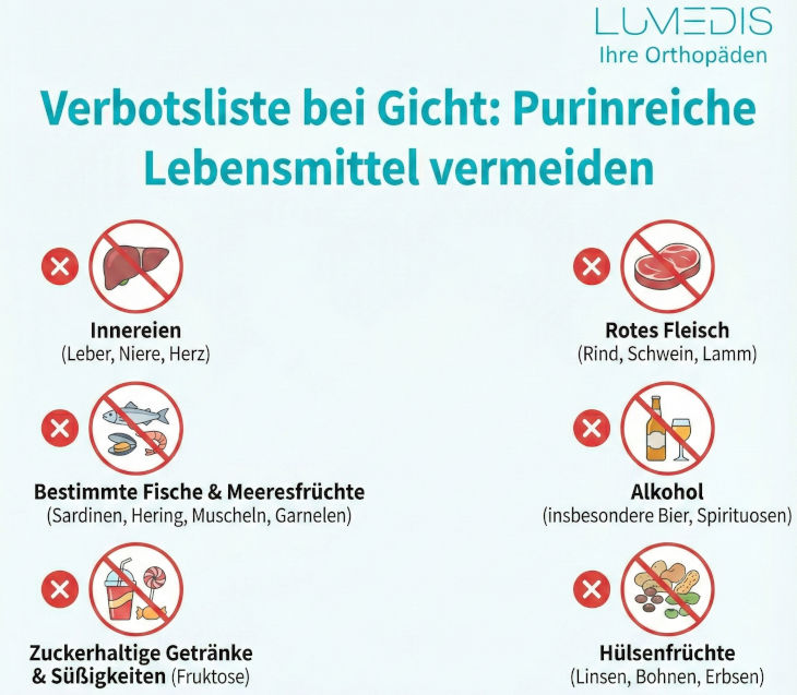 Verbotsliste Gicht (Bild) Verbotsliste Gicht (Bild)